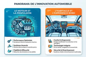 Infographie illustrant les deux emplacements possibles pour les fusibles sur Mini Cooper